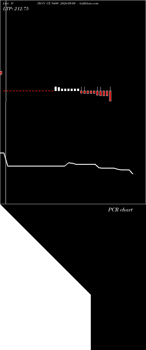  option chart DIXON CE 9400 2026-03-30 