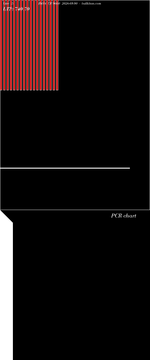  option chart DIXON CE 9600 2026-03-30 