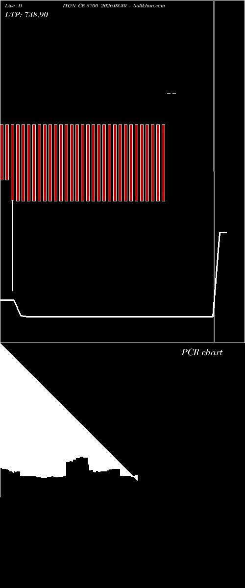  option chart DIXON CE 9700 2026-03-30 