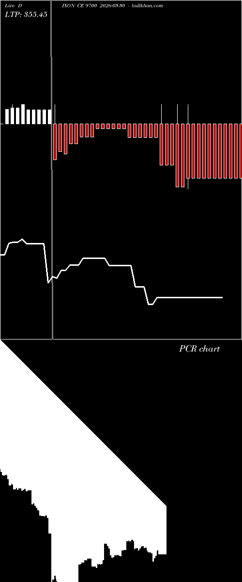  option chart DIXON CE 9700 2026-03-30 