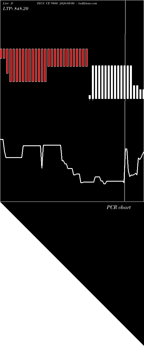  option chart DIXON CE 9800 2026-03-30 
