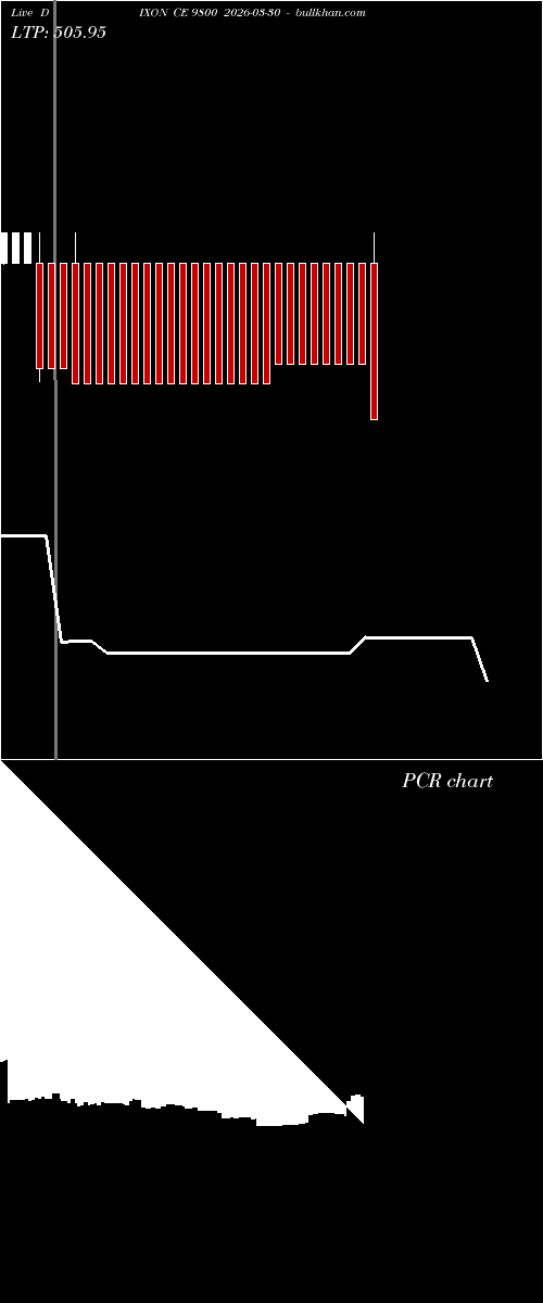  option chart DIXON CE 9800 2026-03-30 