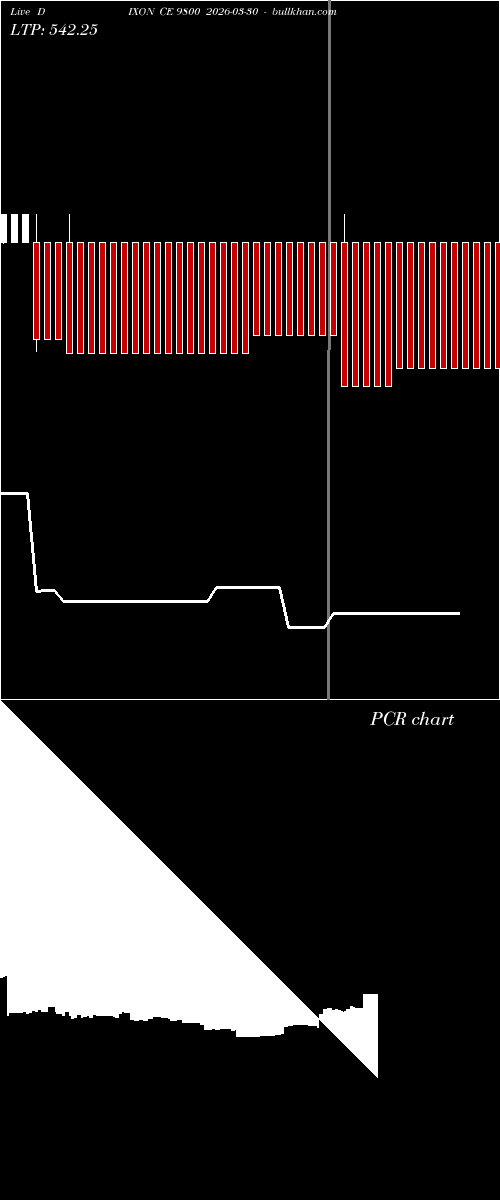  option chart DIXON CE 9800 2026-03-30 