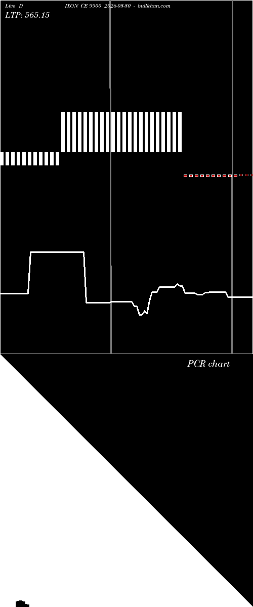  option chart DIXON CE 9900 2026-03-30 
