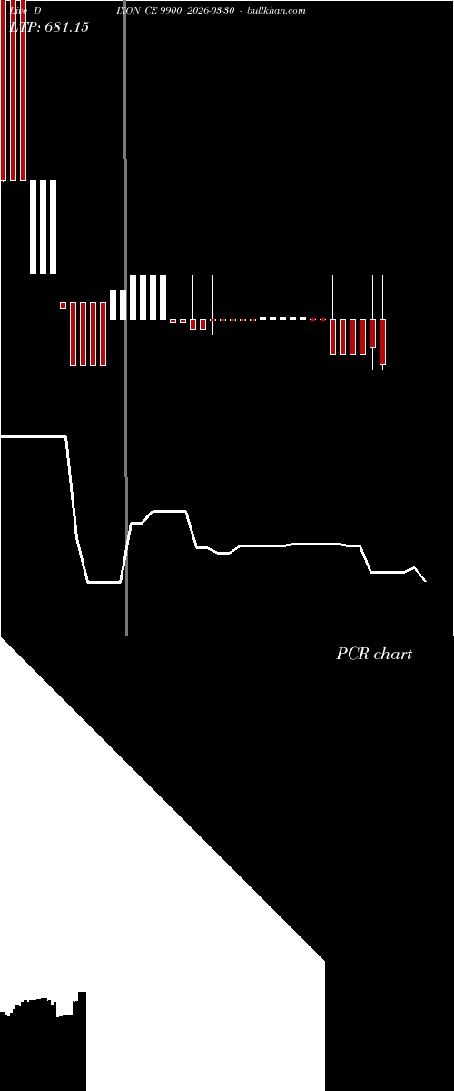  option chart DIXON CE 9900 2026-03-30 