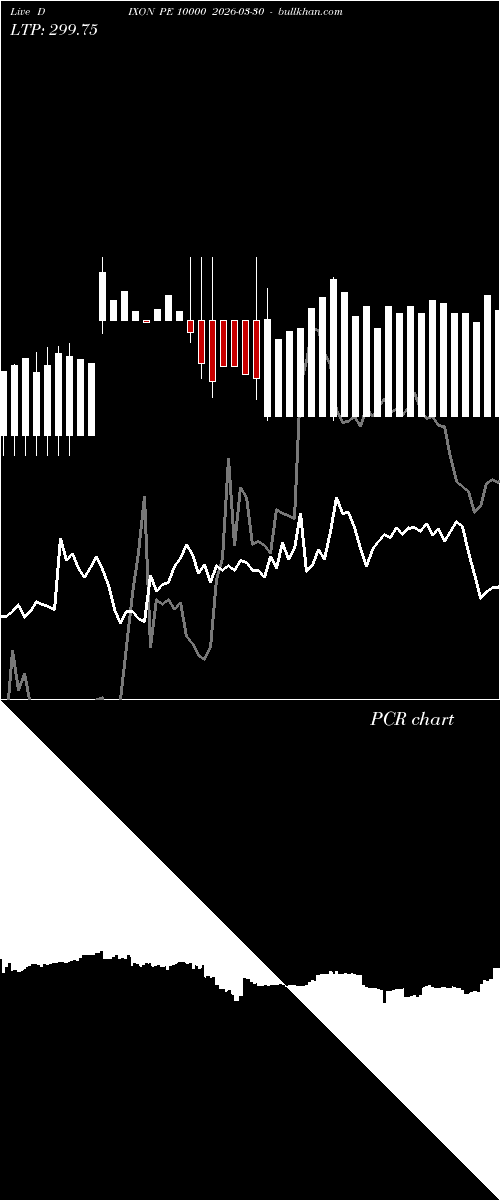  option chart DIXON PE 10000 2026-03-30 