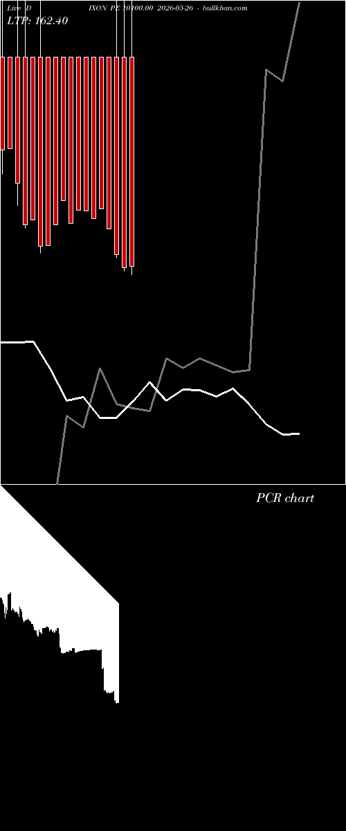  option chart DIXON PE 10100.00 2026-05-26 