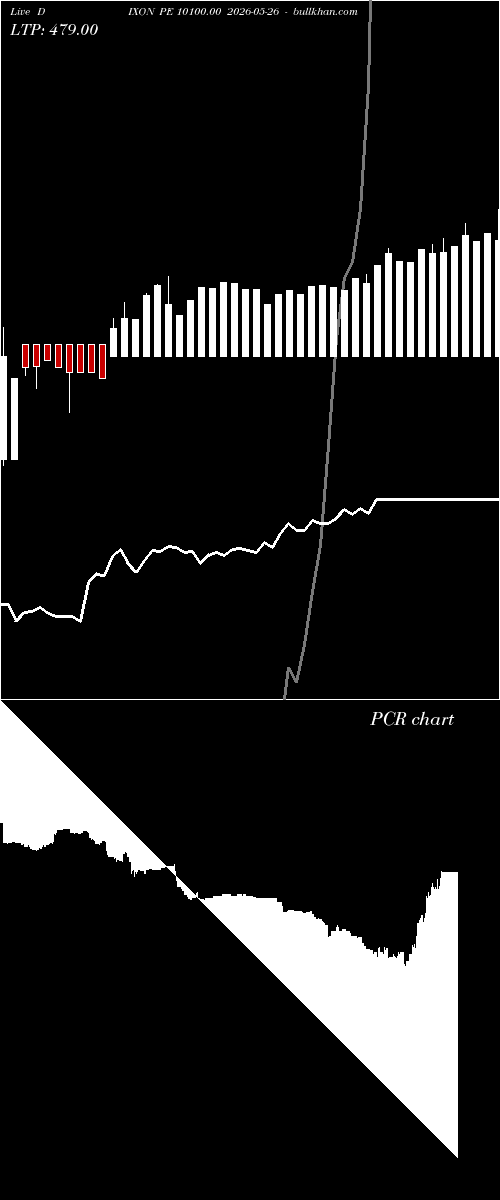  option chart DIXON PE 10100.00 2026-05-26 