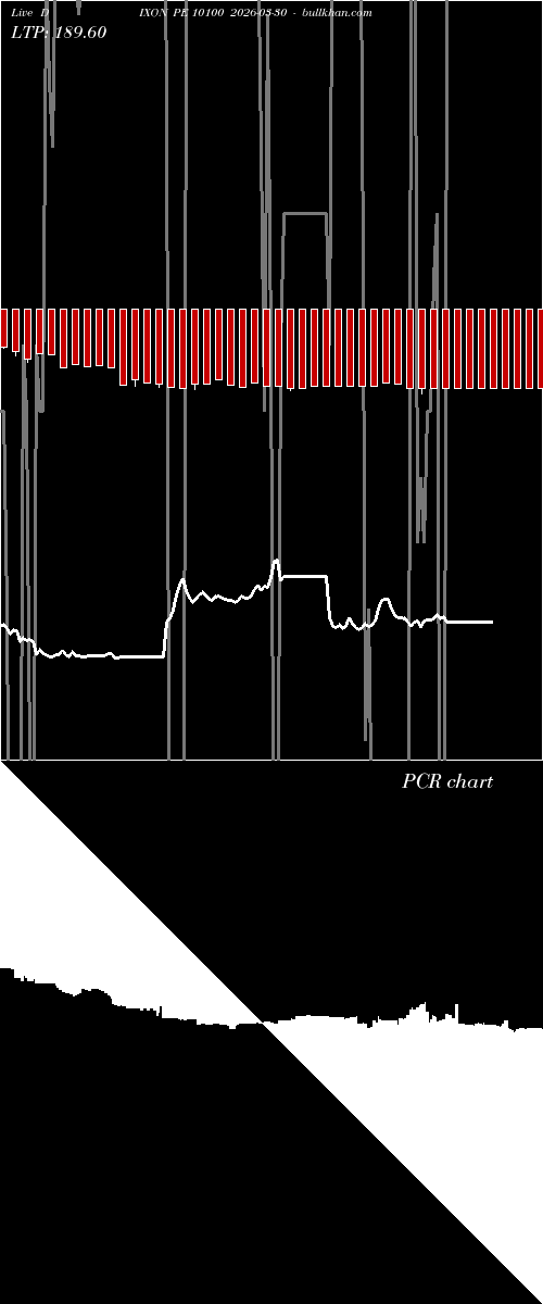  option chart DIXON PE 10100 2026-03-30 