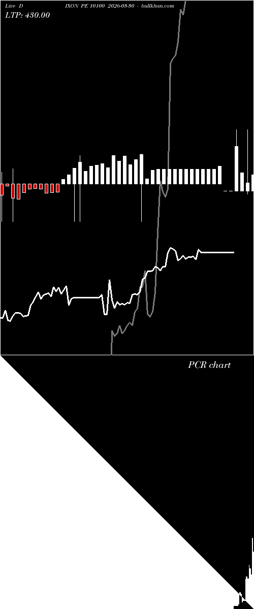  option chart DIXON PE 10100 2026-03-30 