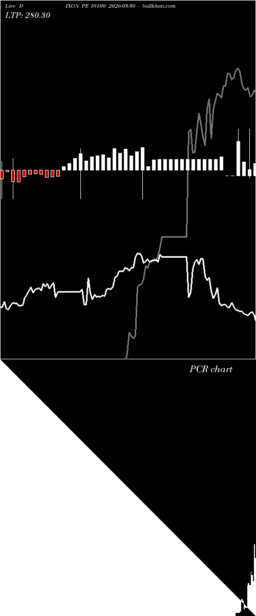  option chart DIXON PE 10100 2026-03-30 