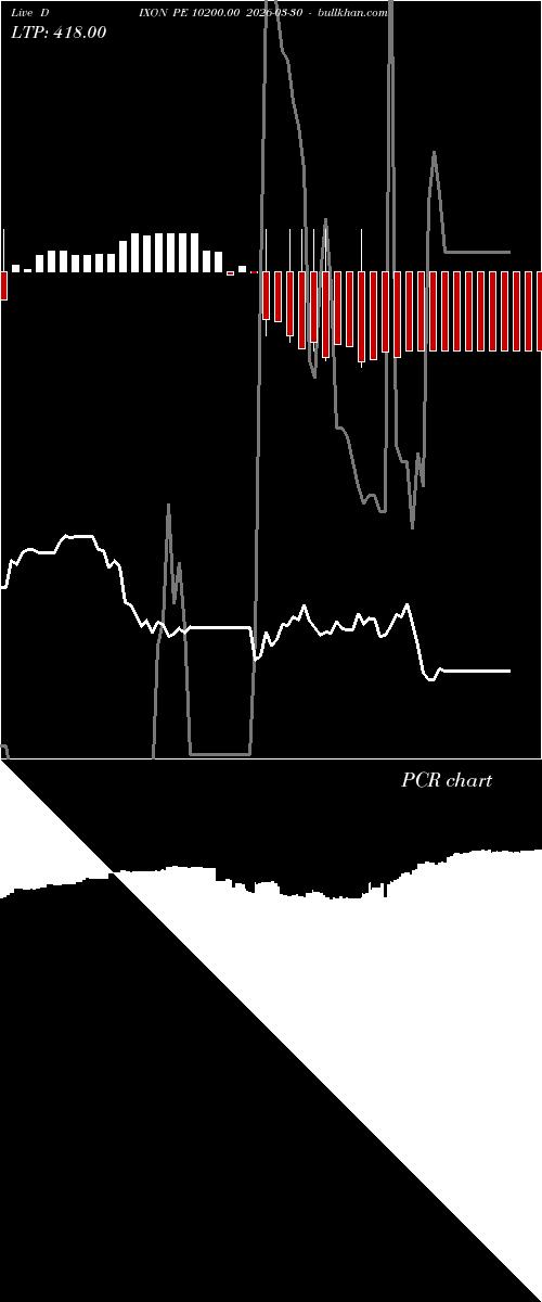  option chart DIXON PE 10200.00 2026-03-30 