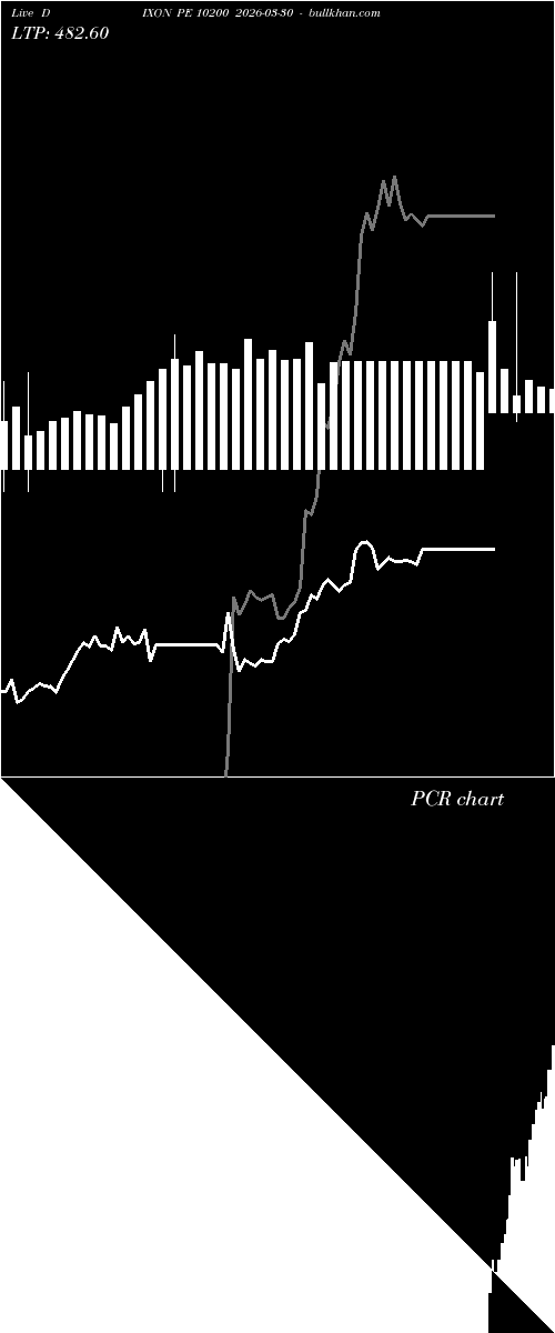 option chart DIXON PE 10200 2026-03-30 