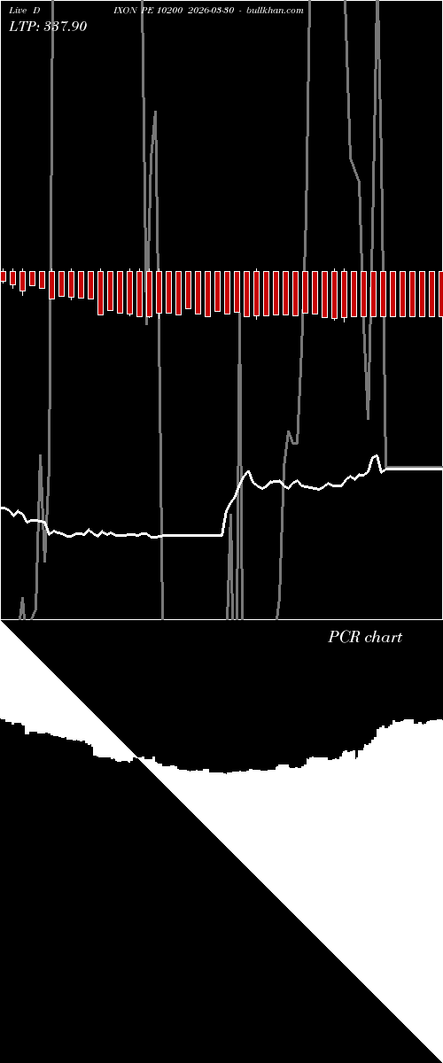  option chart DIXON PE 10200 2026-03-30 