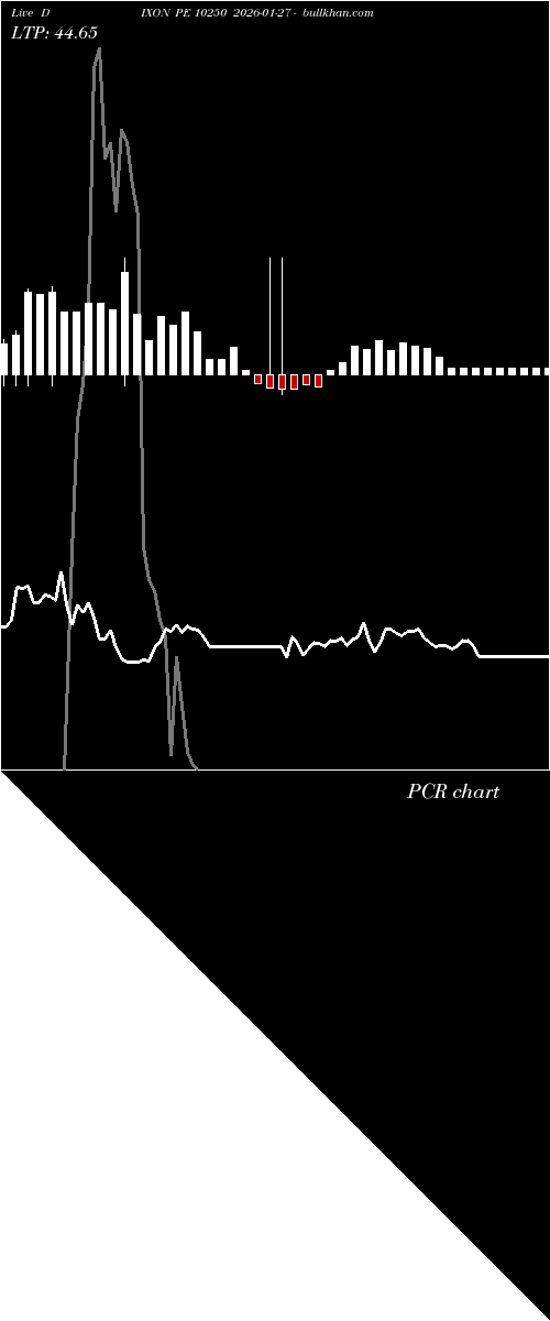 option chart DIXON PE 10250 2026-01-27 