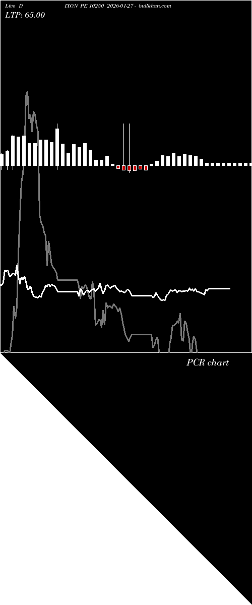  option chart DIXON PE 10250 2026-01-27 
