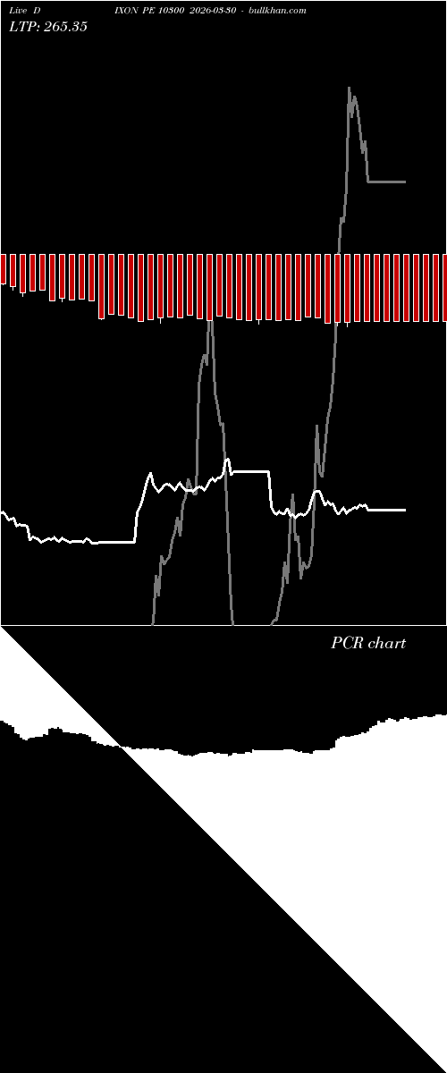  option chart DIXON PE 10300 2026-03-30 