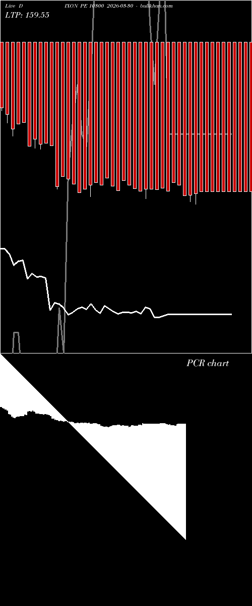  option chart DIXON PE 10300 2026-03-30 