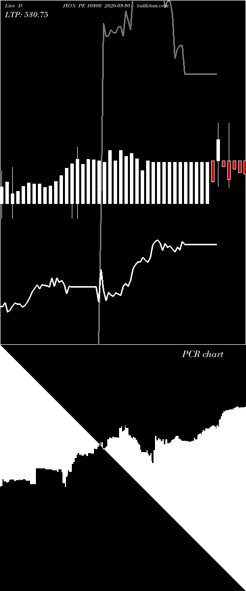  option chart DIXON PE 10300 2026-03-30 