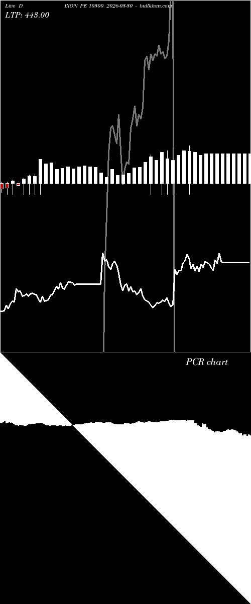  option chart DIXON PE 10300 2026-03-30 
