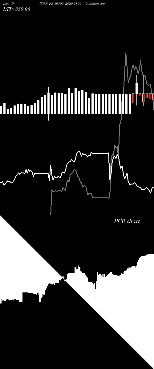  option chart DIXON PE 10300 2026-03-30 