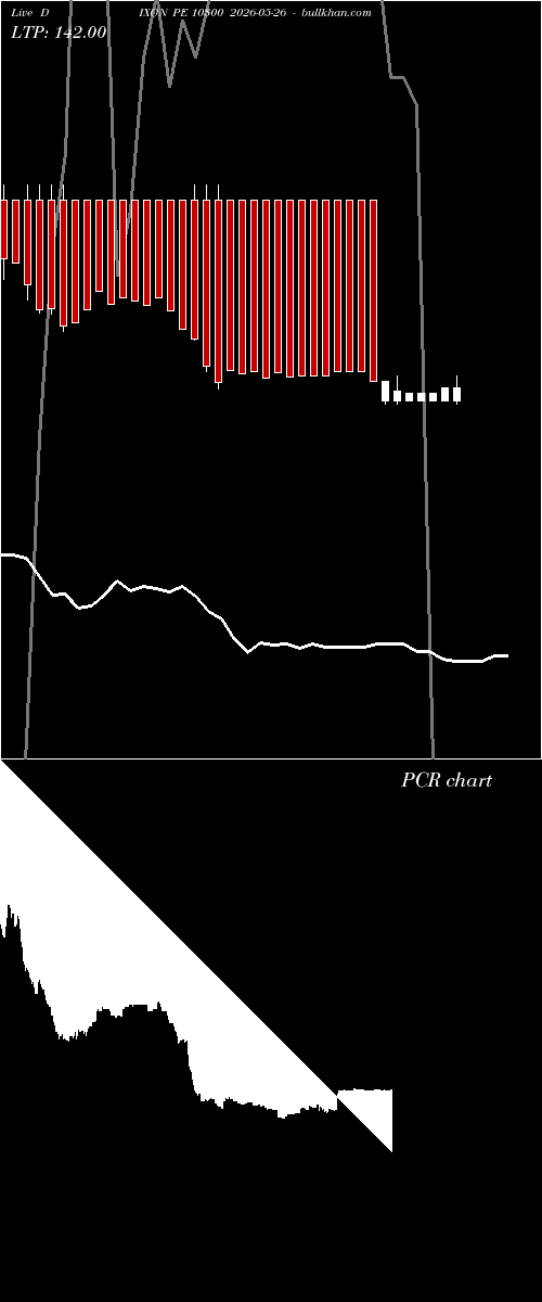  option chart DIXON PE 10300 2026-05-26 