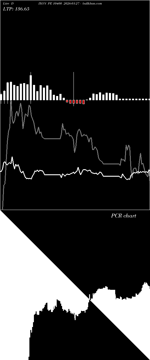  option chart DIXON PE 10400 2026-01-27 
