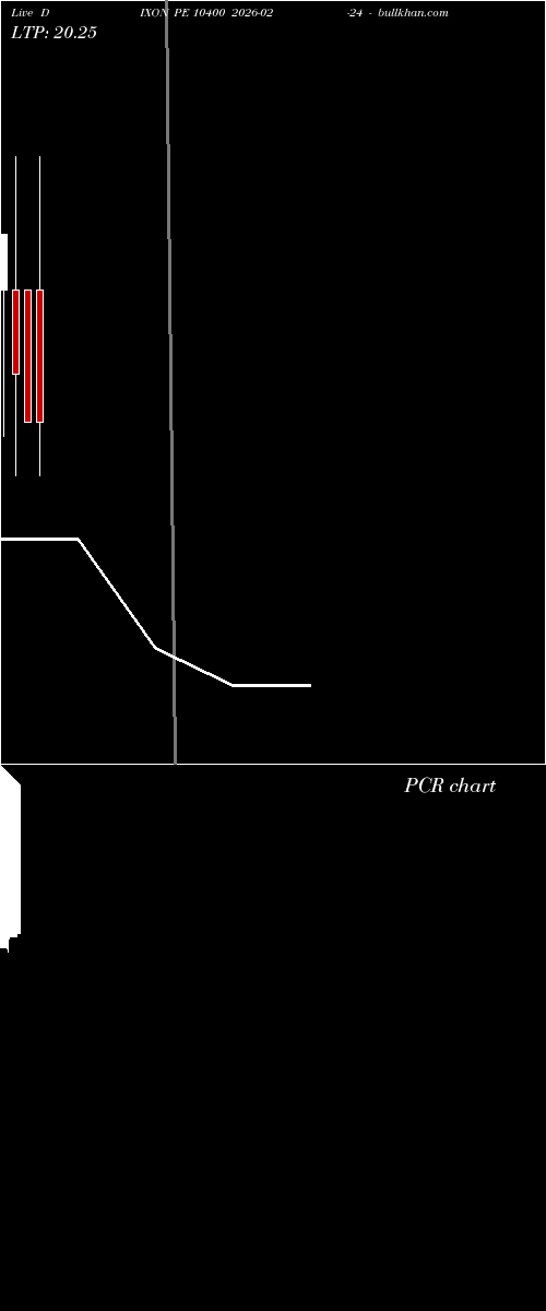  option chart DIXON PE 10400 2026-02-24 