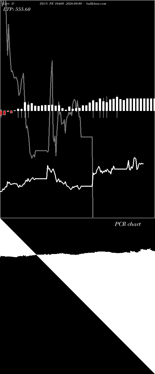  option chart DIXON PE 10400 2026-03-30 