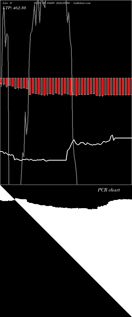  option chart DIXON PE 10400 2026-03-30 