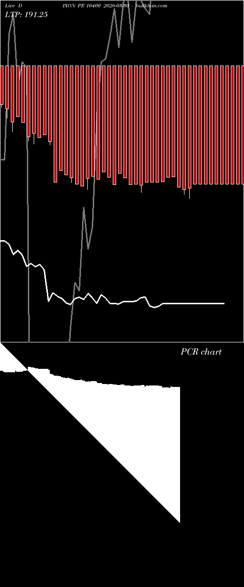  option chart DIXON PE 10400 2026-03-30 