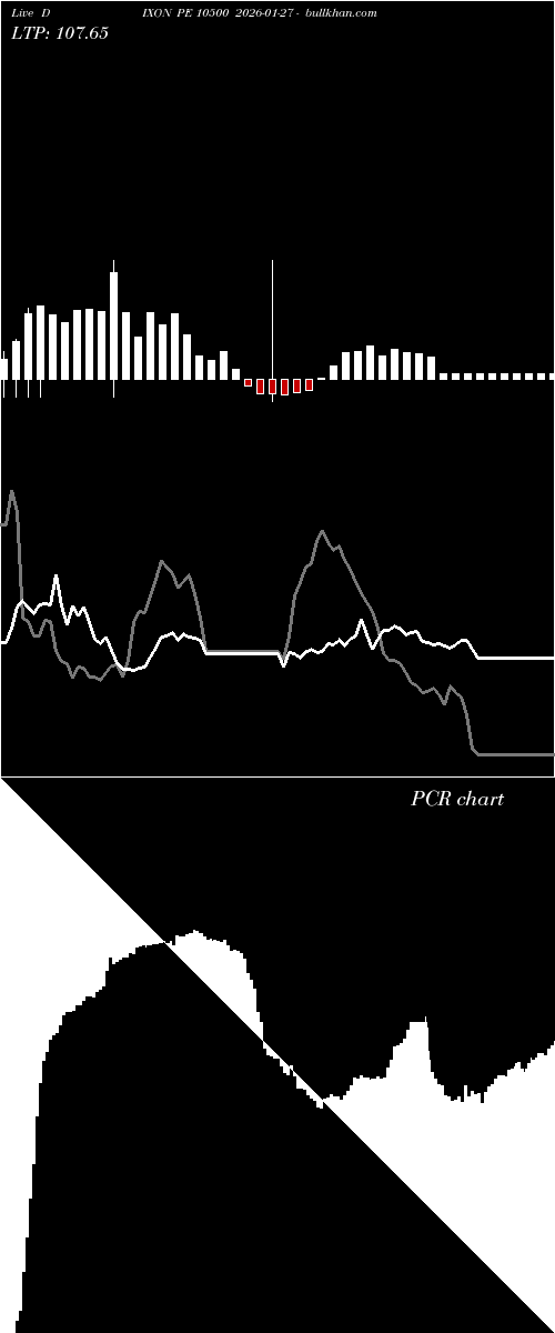  option chart DIXON PE 10500 2026-01-27 