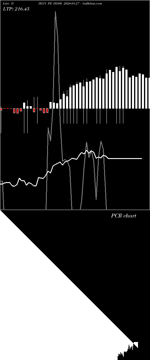  option chart DIXON PE 10500 2026-01-27 