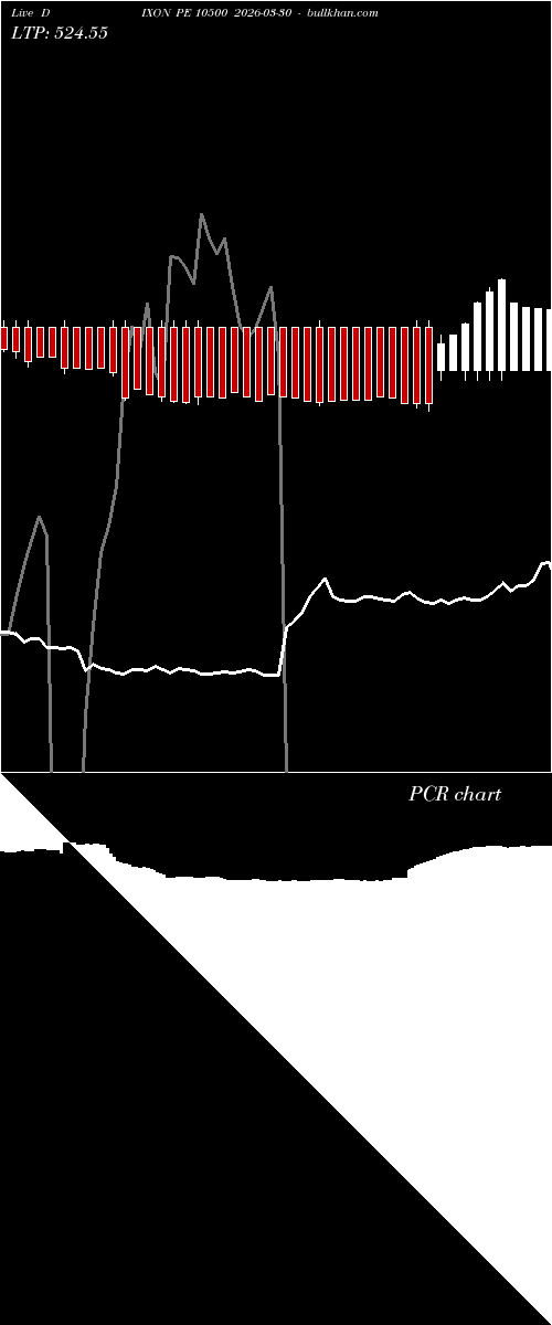 option chart DIXON PE 10500 2026-03-30 