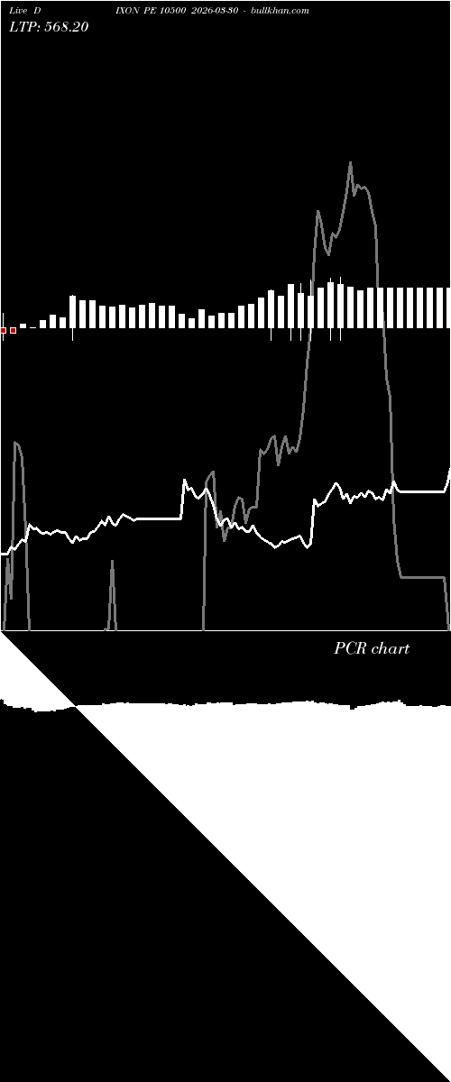  option chart DIXON PE 10500 2026-03-30 