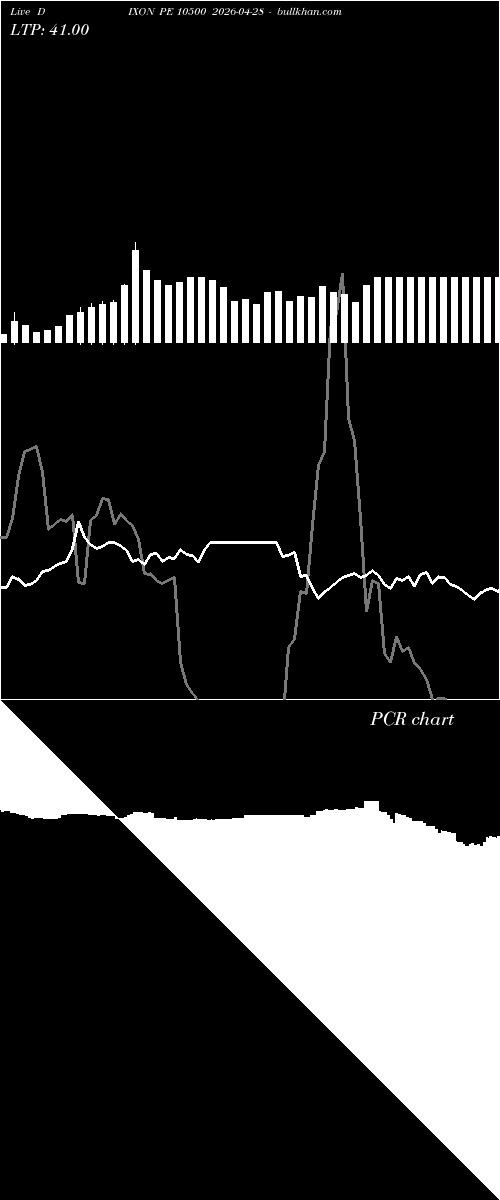  option chart DIXON PE 10500 2026-04-28 