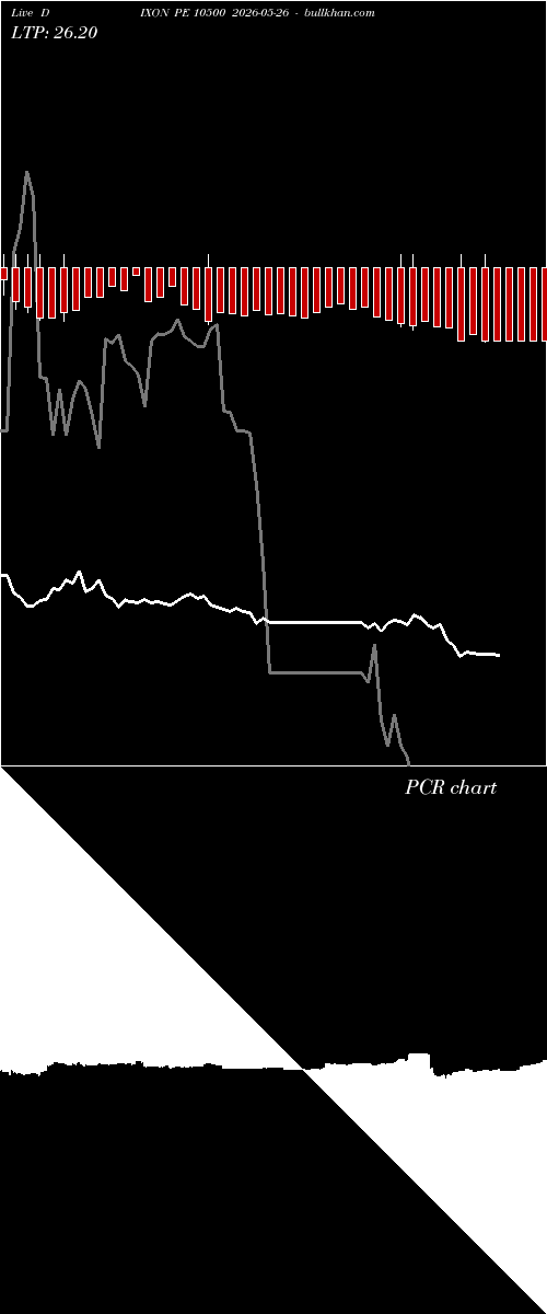  option chart DIXON PE 10500 2026-05-26 