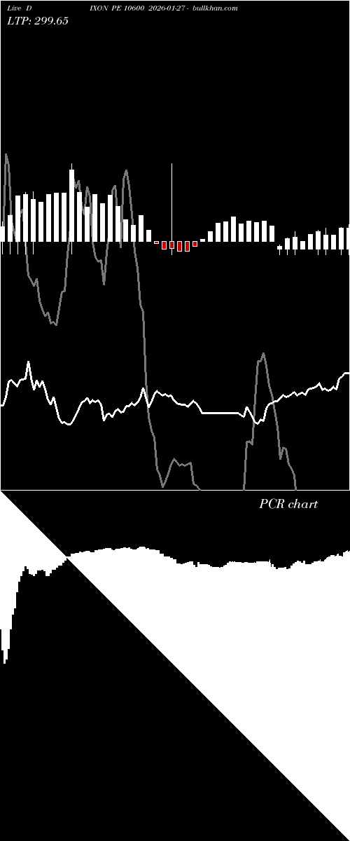  option chart DIXON PE 10600 2026-01-27 
