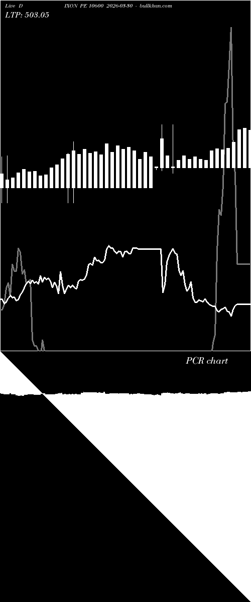  option chart DIXON PE 10600 2026-03-30 