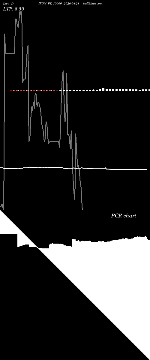  option chart DIXON PE 10600 2026-04-28 