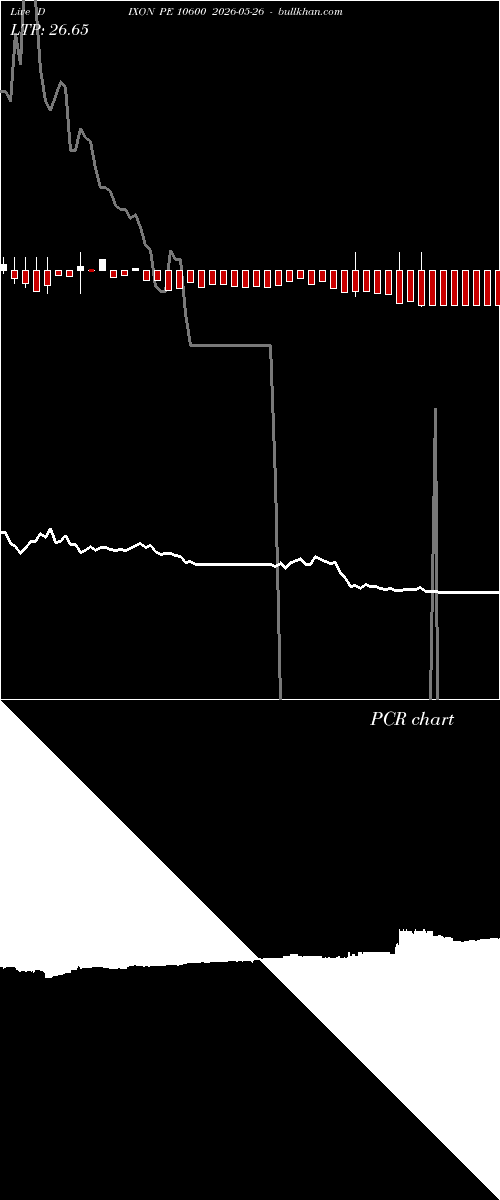  option chart DIXON PE 10600 2026-05-26 