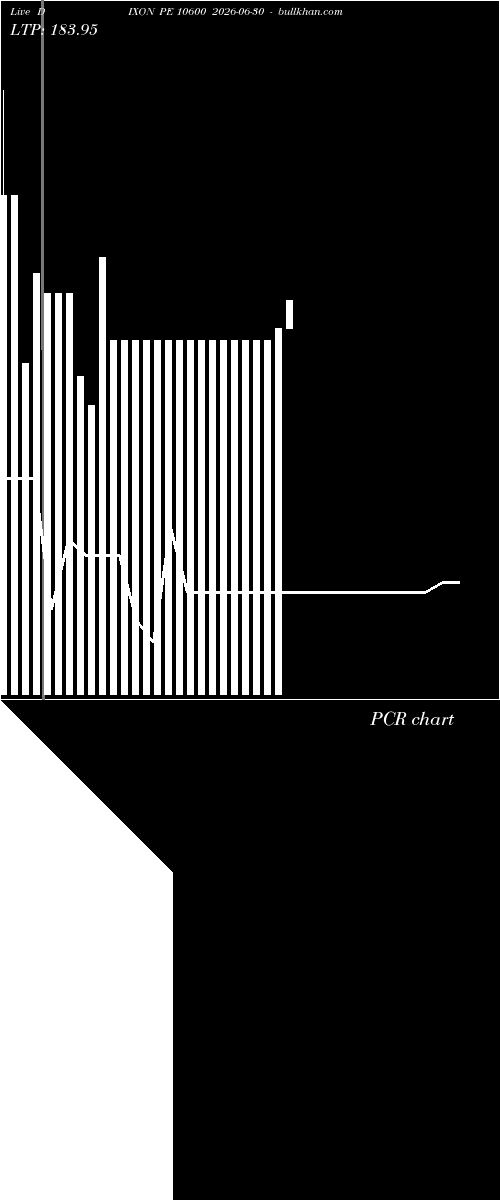  option chart DIXON PE 10600 2026-06-30 
