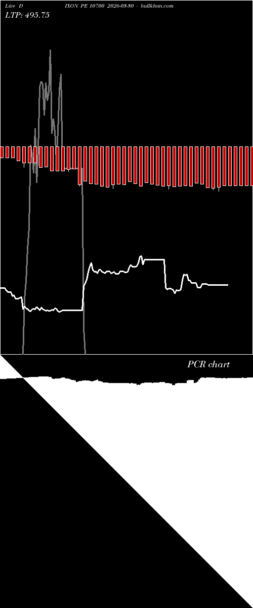  option chart DIXON PE 10700 2026-03-30 