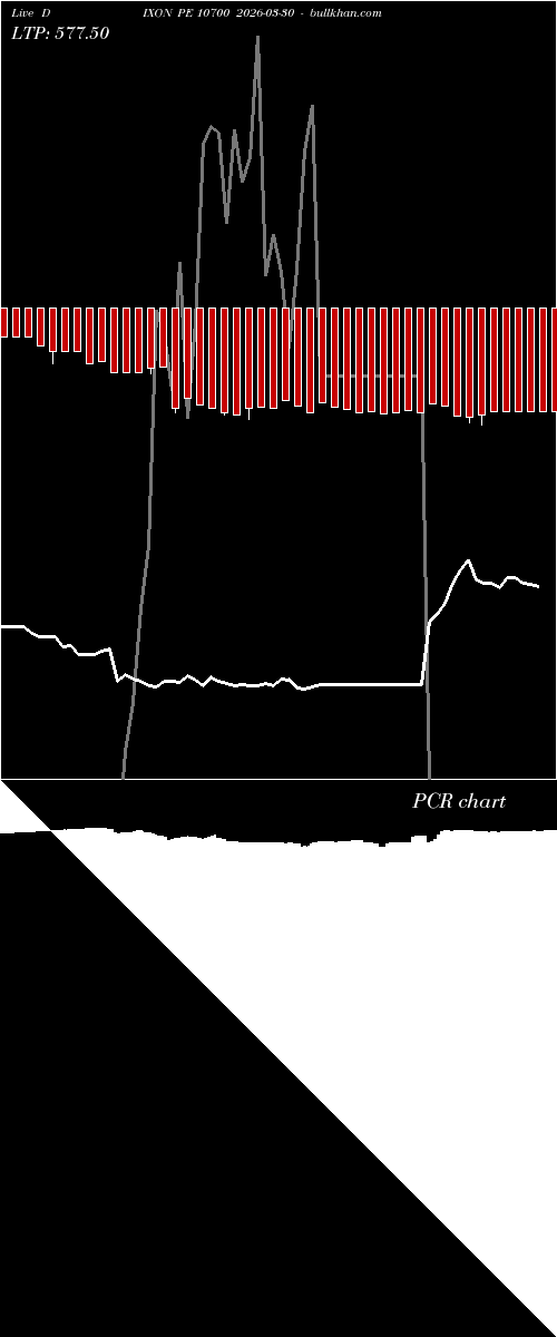  option chart DIXON PE 10700 2026-03-30 