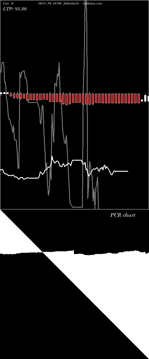  option chart DIXON PE 10700 2026-04-28 