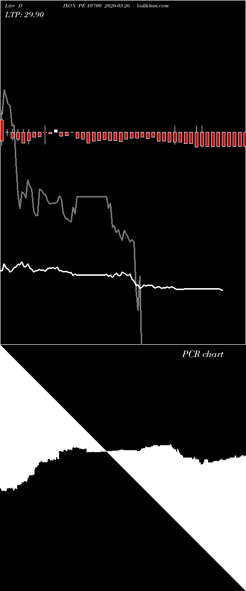  option chart DIXON PE 10700 2026-05-26 