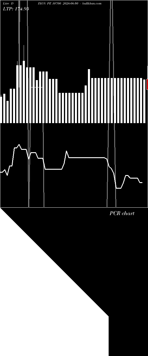  option chart DIXON PE 10700 2026-06-30 