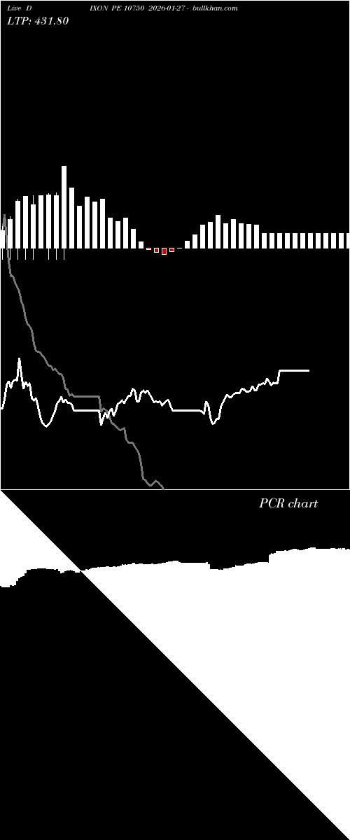  option chart DIXON PE 10750 2026-01-27 