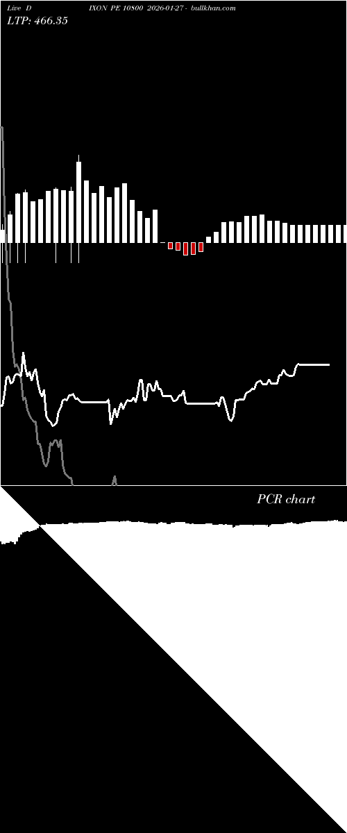 option chart DIXON PE 10800 2026-01-27 