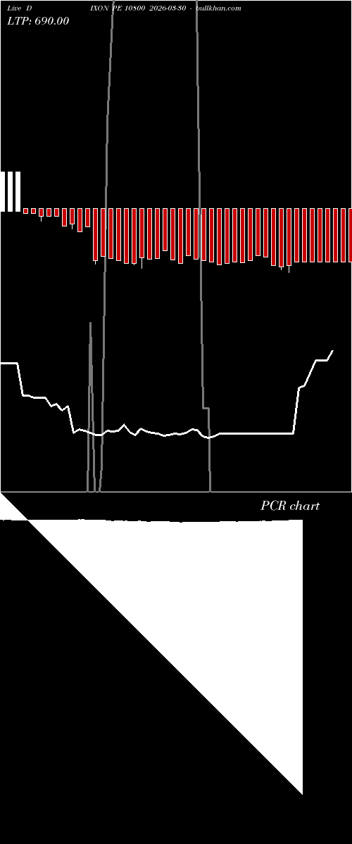  option chart DIXON PE 10800 2026-03-30 